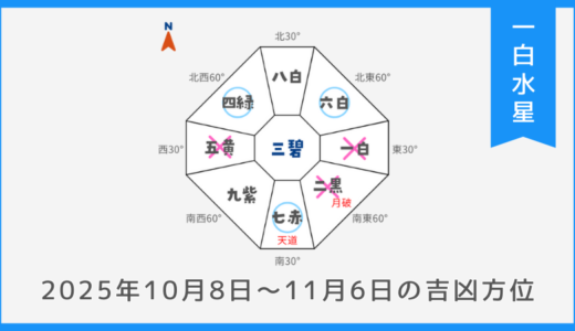 ￥100｜一白水星｜2025年10月8日～11月6日の吉方位・凶方位