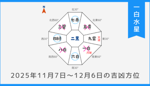 ￥100｜一白水星｜2025年11月7日～12月6日の吉方位・凶方位