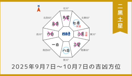 二黒土星｜2025年9月7日～10月7日の吉方位・凶方位