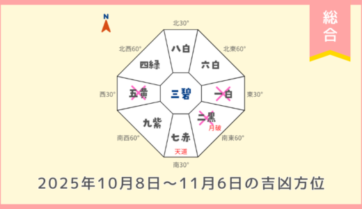 ￥500｜総合｜2025年10月8日～11月6日の吉方位・凶方位