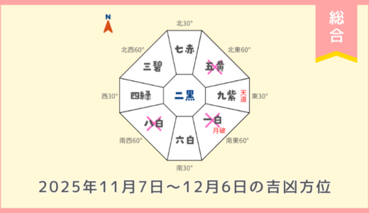 ￥500｜総合｜2025年11月7日～12月6日の吉方位・凶方位