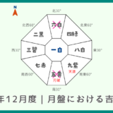 2025年12月度｜月盤における吉凶方位