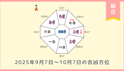 ￥500｜総合｜2025年9月7日～10月7日の吉方位・凶方位