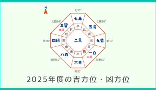 2025年度の吉方位・凶方位