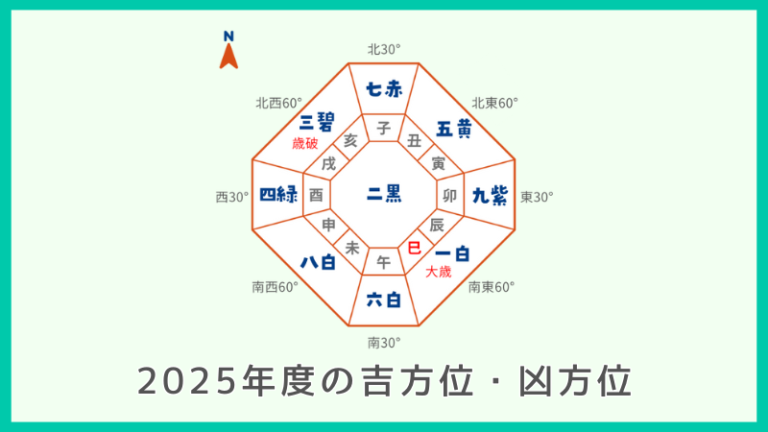 2025年度の吉方位・凶方位 | 方位手帖