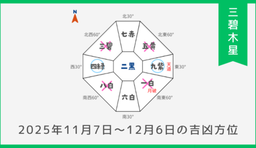 ￥100｜三碧木星｜2025年11月7日～12月6日の吉方位・凶方位