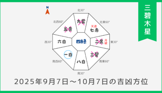 三碧木星｜2025年9月7日～10月7日の吉方位・凶方位