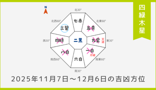 ￥100｜四緑木星｜2025年11月7日～12月6日の吉方位・凶方位