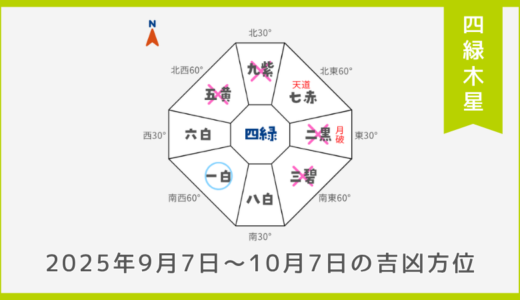 四緑木星｜2025年9月7日～10月7日の吉方位・凶方位
