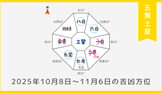 ￥100｜五黄土星｜2025年10月8日～11月6日の吉方位・凶方位