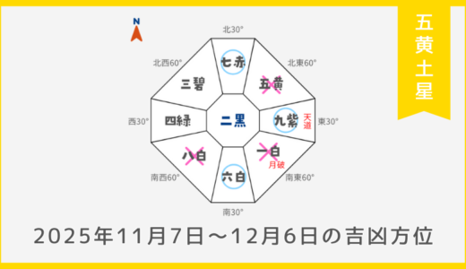￥100｜五黄土星｜2025年11月7日～12月6日の吉方位・凶方位