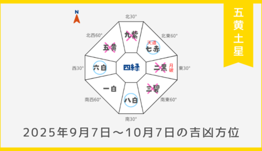 五黄土星｜2025年9月7日～10月7日の吉方位・凶方位