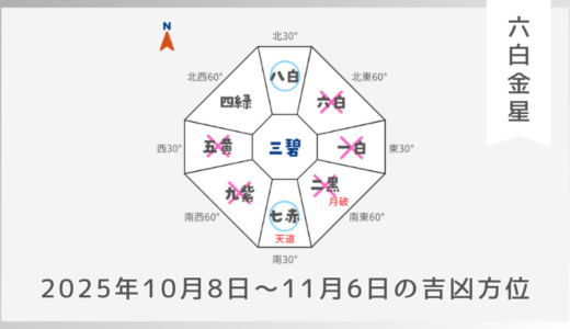￥100｜六白金星｜2025年10月8日～11月6日の吉方位・凶方位