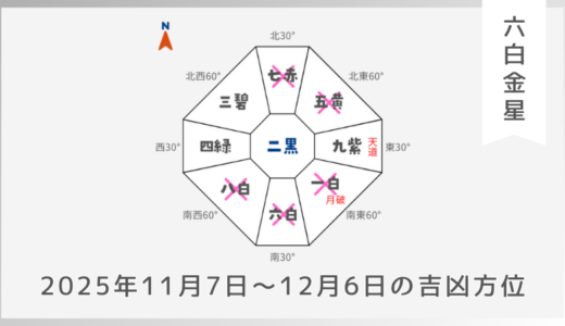 ￥100｜六白金星｜2025年11月7日～12月6日の吉方位・凶方位