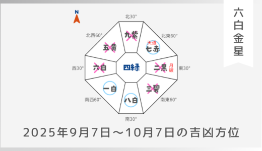 六白金星｜2025年9月7日～10月7日の吉方位・凶方位