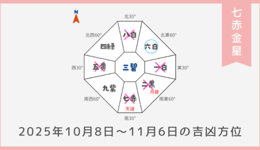 ￥100｜七赤金星｜2025年10月8日～11月6日の吉方位・凶方位