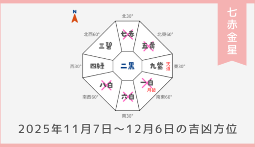 ￥100｜七赤金星｜2025年11月7日～12月6日の吉方位・凶方位
