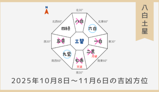 ￥100｜八白土星｜2025年10月8日～11月6日の吉凶方位