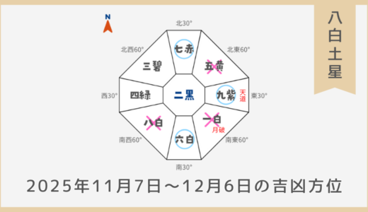 ￥100｜八白土星｜2025年11月7日～12月6日の吉方位・凶方位