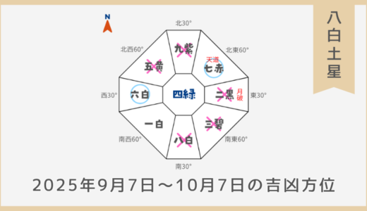 八白土星｜2025年9月7日～10月7日の吉方位・凶方位