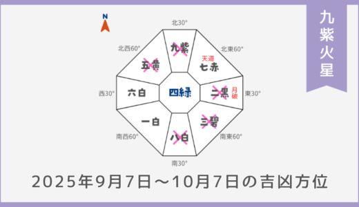 九紫火星｜2025年9月7日～10月7日の吉方位・凶方位