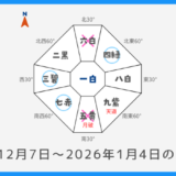 ￥100｜一白水星｜2025年12月7日～2026年1月4日の吉方位・凶方位
