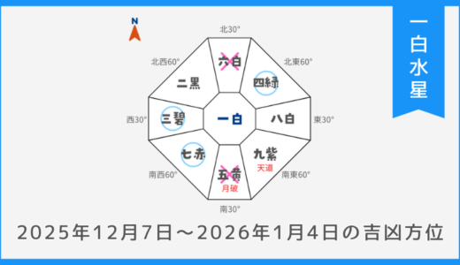 ￥100｜一白水星｜2025年12月7日～2026年1月4日の吉方位・凶方位