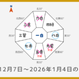 ￥100｜二黒土星｜2025年12月7日～2026年1月4日の吉方位・凶方位