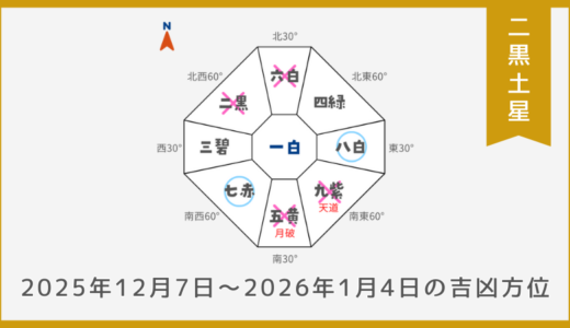 ￥100｜二黒土星｜2025年12月7日～2026年1月4日の吉方位・凶方位