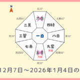 ￥500｜総合｜2025年12月7日～2026年1月4日の吉方位・凶方位