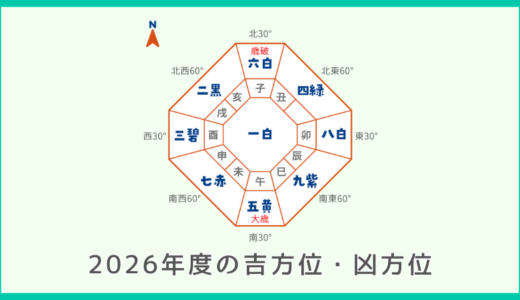 2026年度の吉方位・凶方位