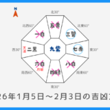 ￥100｜一白水星｜2026年1月5日～2月3日の吉方位・凶方位