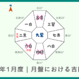 2026年1月度｜月盤における吉凶方位
