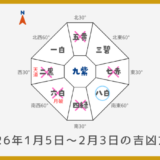 ￥100｜二黒土星｜2026年1月5日～2月3日の吉方位・凶方位
