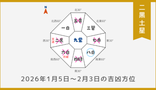 ￥100｜二黒土星｜2026年1月5日～2月3日の吉方位・凶方位