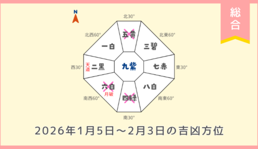 ￥500｜総合｜2026年1月5日～2月3日の吉方位・凶方位