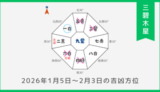 ￥100｜三碧木星｜2026年1月5日～2月3日の吉方位・凶方位