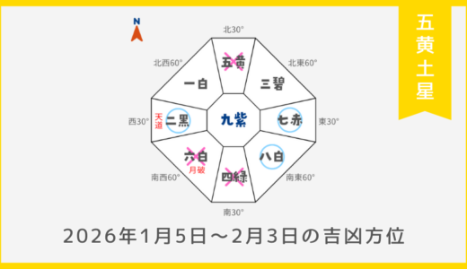 ￥100｜五黄土星｜2026年1月5日～2月3日の吉方位・凶方位