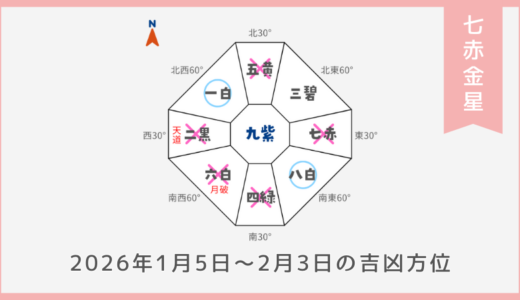 ￥100｜七赤金星｜2026年1月5日～2月3日の吉方位・凶方位