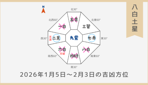 ￥100｜八白土星｜2026年1月5日～2月3日の吉方位・凶方位