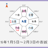 ￥100｜九紫火星｜2026年1月5日～2月3日の吉方位・凶方位