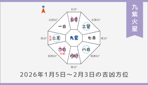 ￥100｜九紫火星｜2026年1月5日～2月3日の吉方位・凶方位
