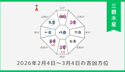 ￥100｜三碧木星｜2026年2月4日～3月4日の吉方位・凶方位