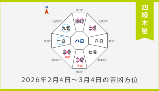 ￥100｜四緑木星｜2026年2月4日～3月4日の吉方位・凶方位