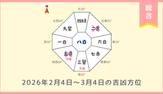 ￥500｜総合｜2026年2月4日～3月4日の吉方位・凶方位