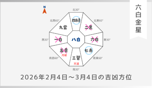 ￥100｜六白金星｜2026年2月4日～3月4日の吉方位・凶方位