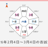 ￥100｜七赤金星｜2026年2月4日～3月4日の吉方位・凶方位