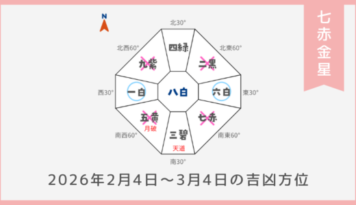 ￥100｜七赤金星｜2026年2月4日～3月4日の吉方位・凶方位