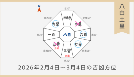 ￥100｜八白土星｜2026年2月4日～3月4日の吉方位・凶方位