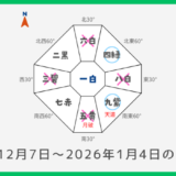 ￥100｜三碧木星｜2025年12月7日～2026年1月4日の吉方位・凶方位